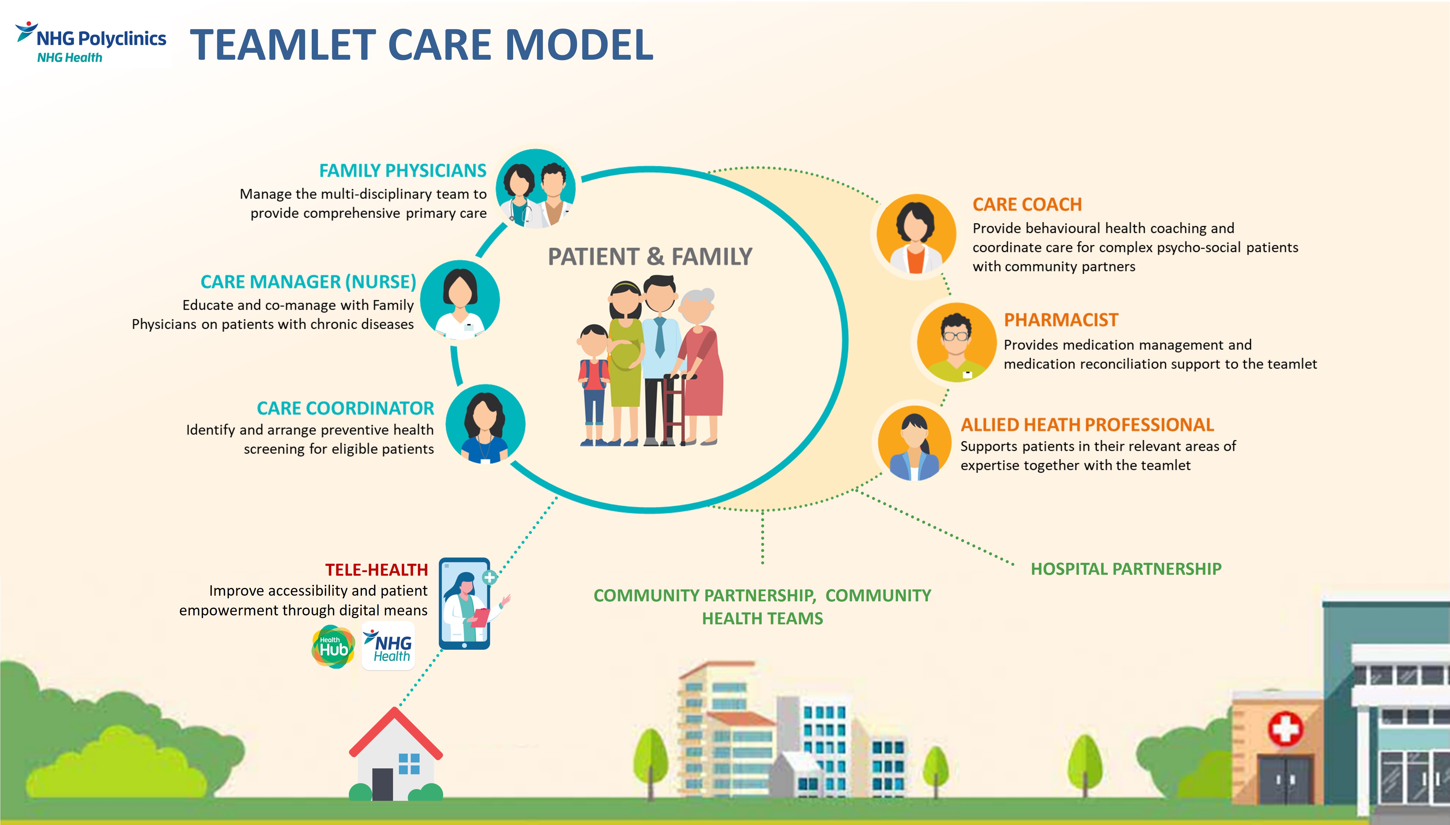 Teamlet Care Model for Internet.jpg
